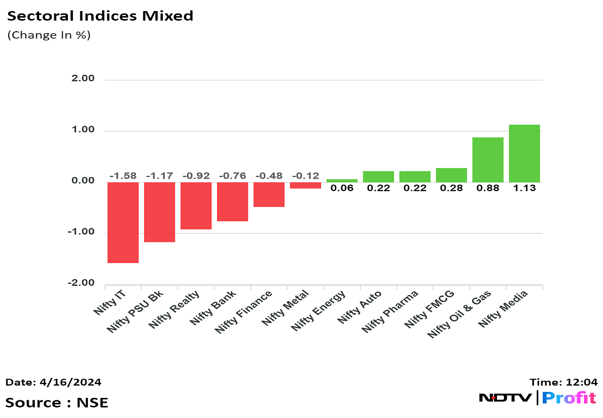 Nifty, Sensex Trade Lower As Infosys, ICICI Bank, L&T Drag: Midday Market Update