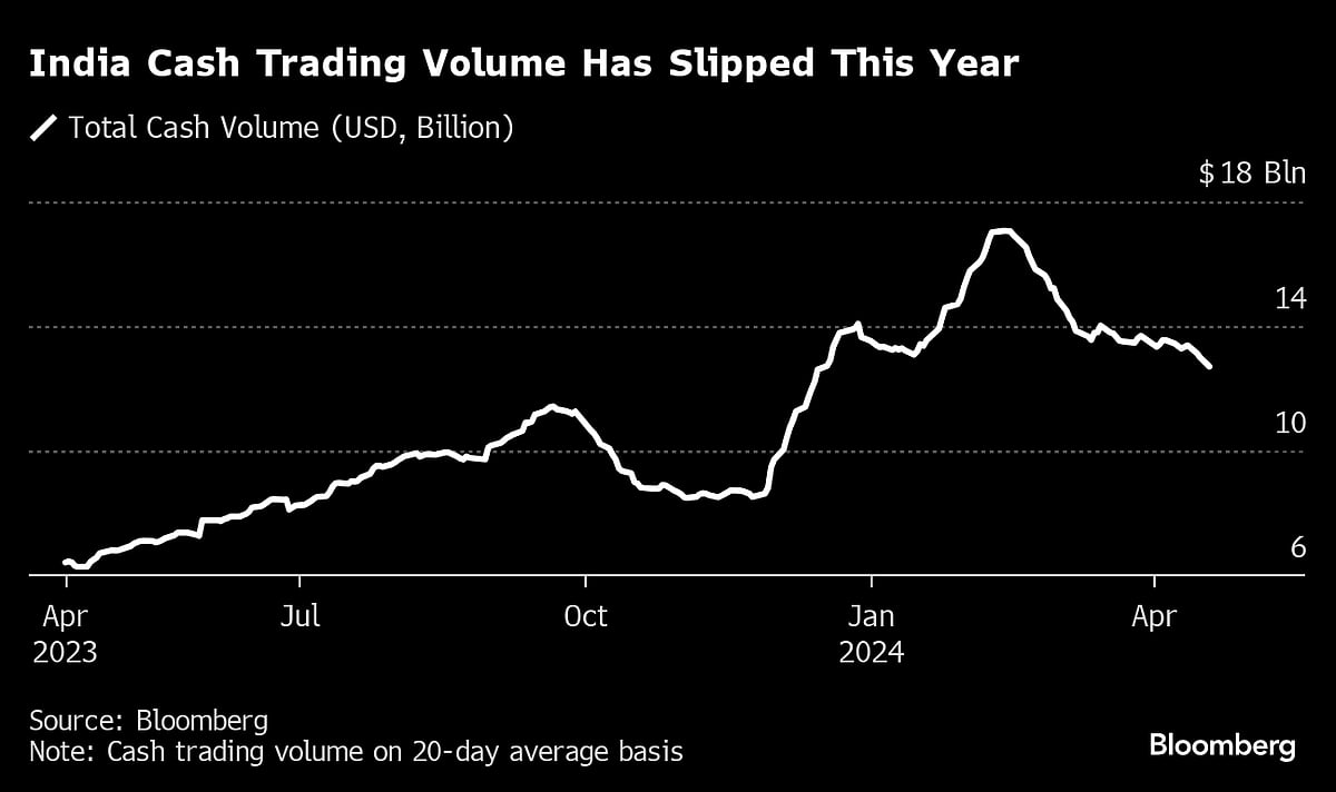 Slumping Stock Turnover In India Signals Caution As Vote Starts