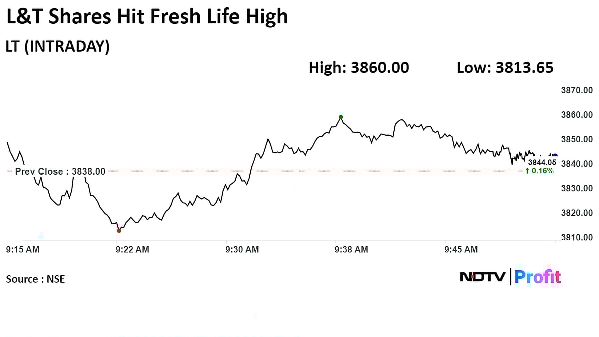 L&T Shares Hit Record After Citi Increases Target Price