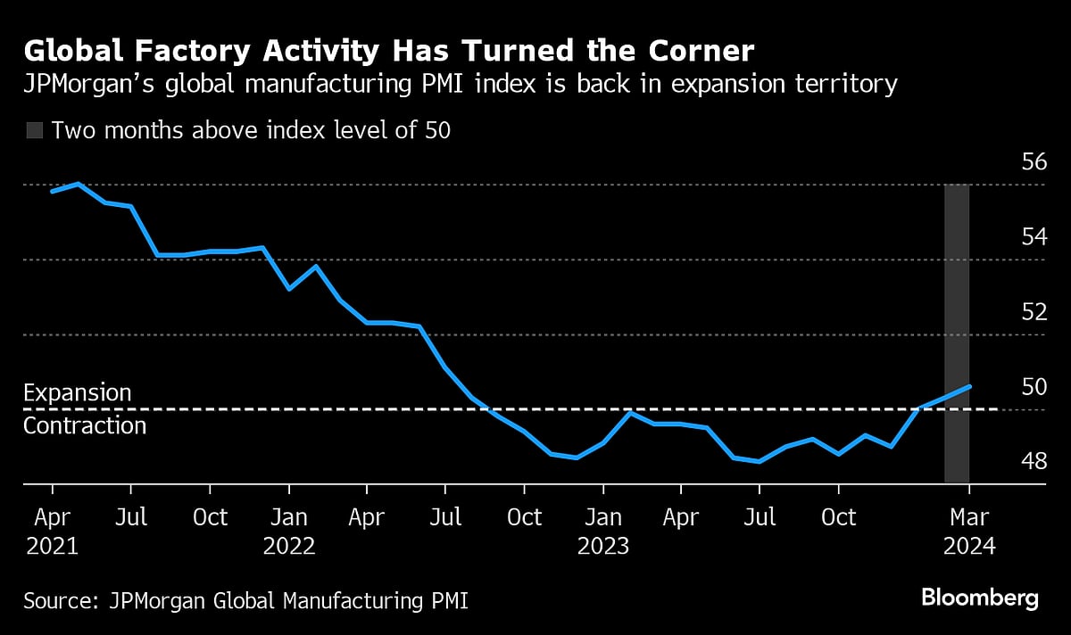 Factories Around The World Are Slowly Cranking Into Gear Again