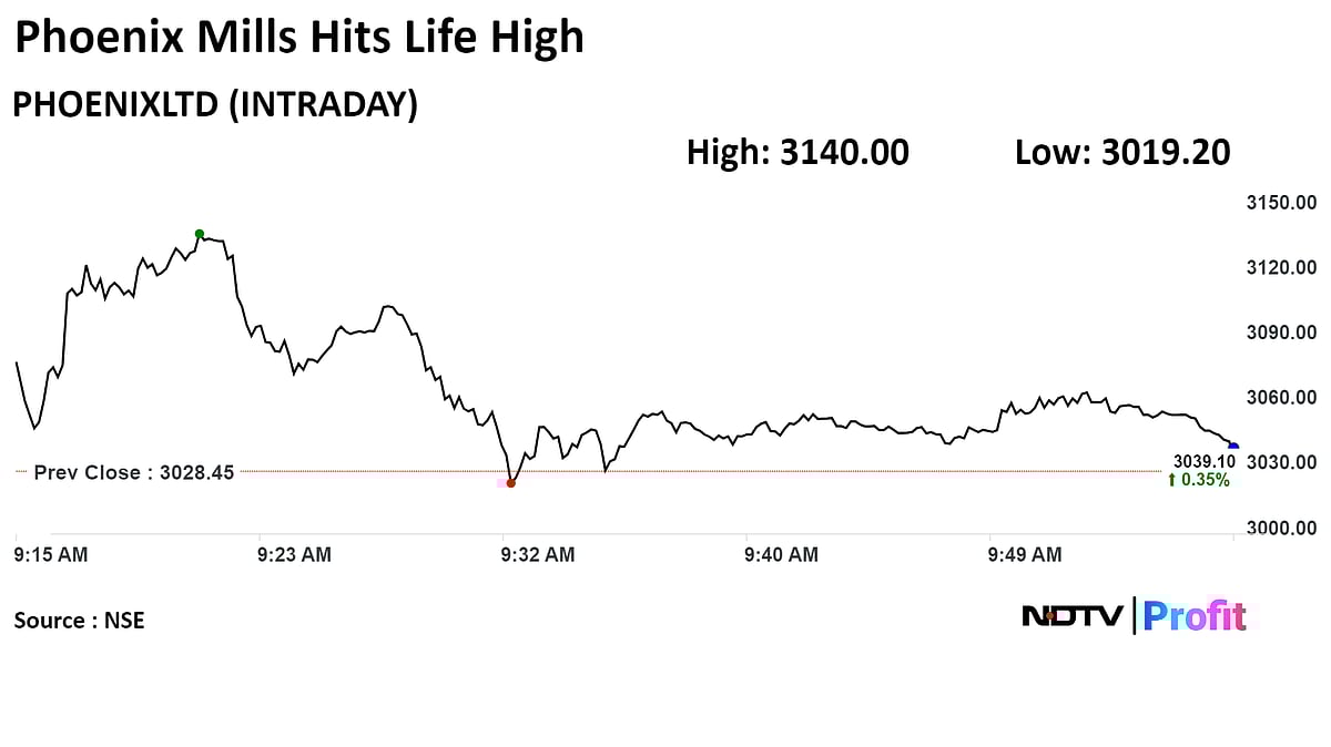Phoenix Mills Shares Hit Record High After Retail Consumption Jumps 27% In FY24