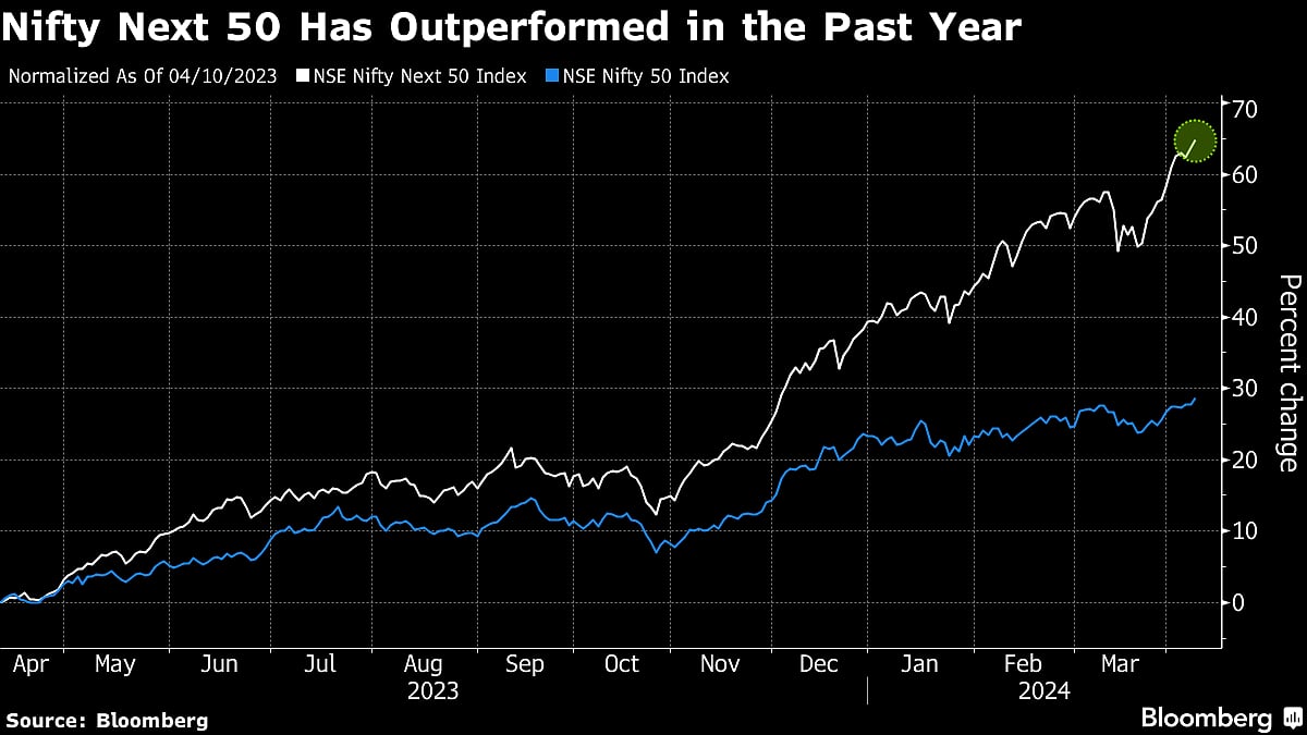 Hottest Indian Stock Index Also Has The Best Earnings Potential