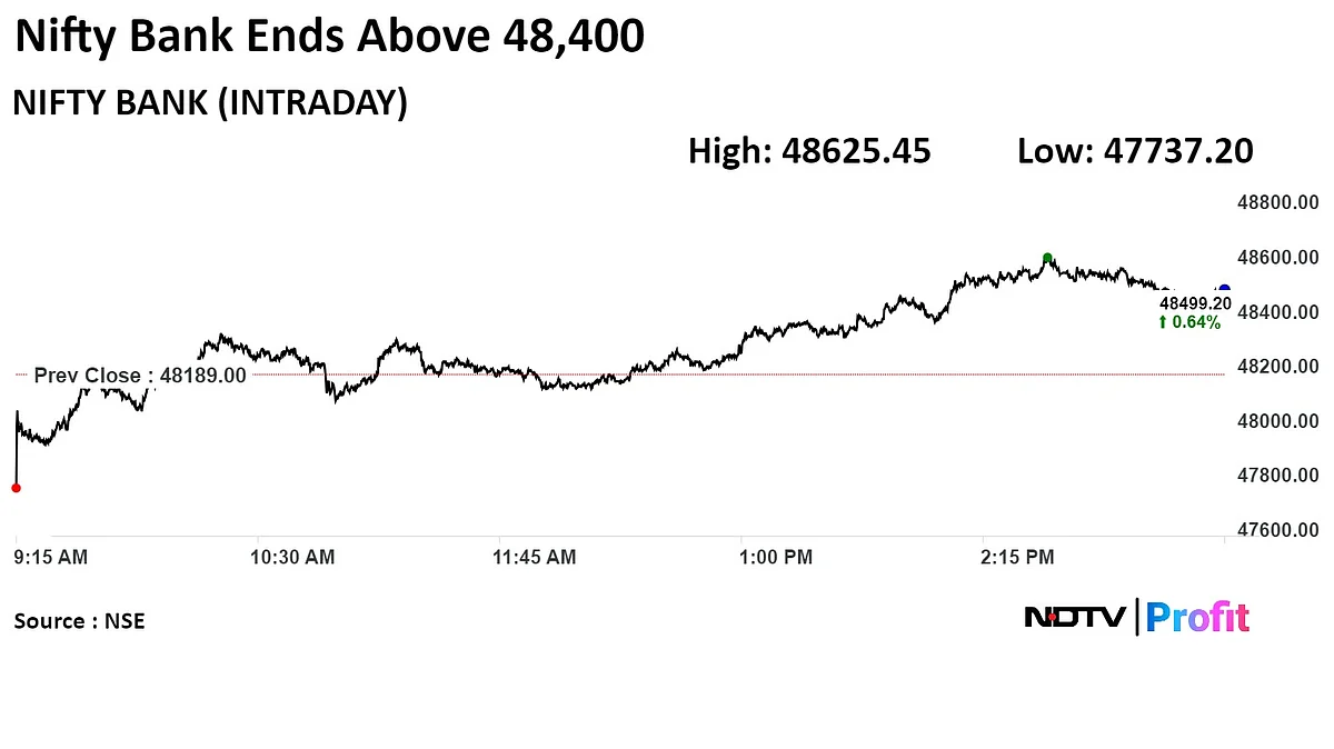 Stock Market Today: Nifty, Sensex Extend Gains For A Fifth Day Led By Axis, SBI; Kotak Bank Plunges