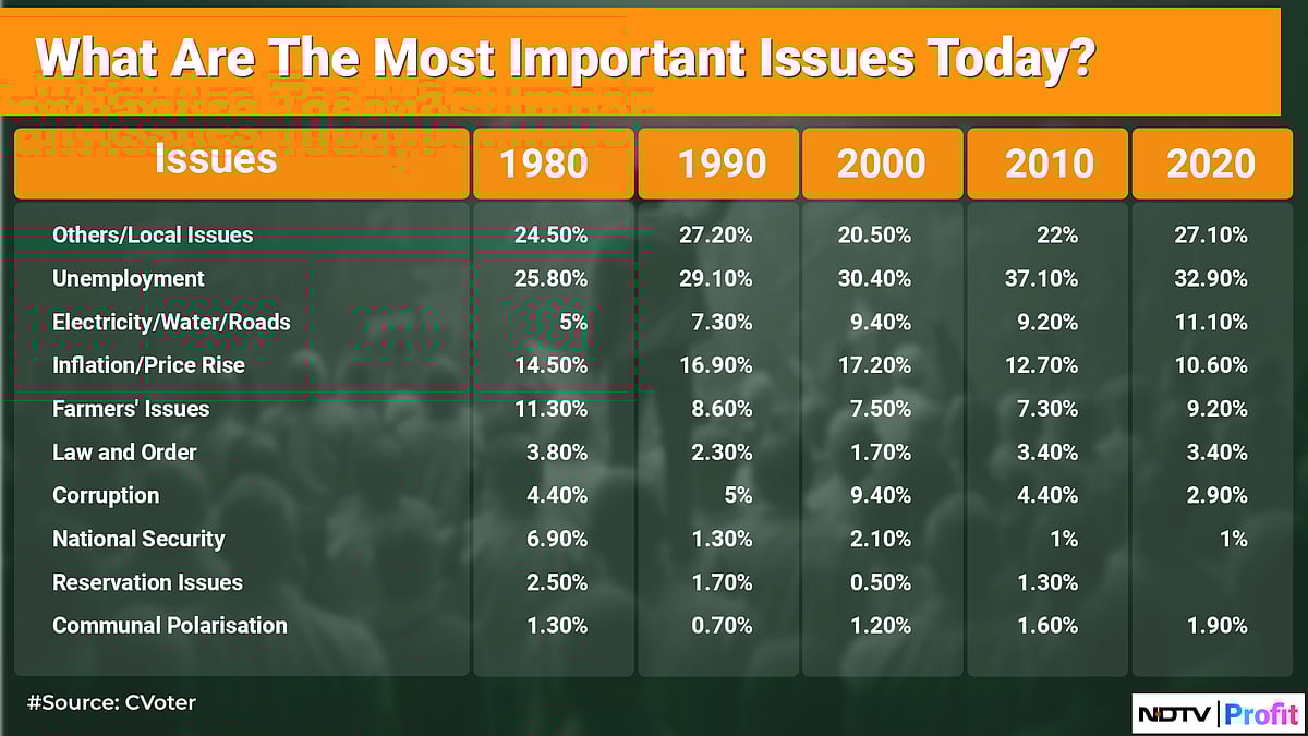 First-Choice Trends Of First-Time Voters