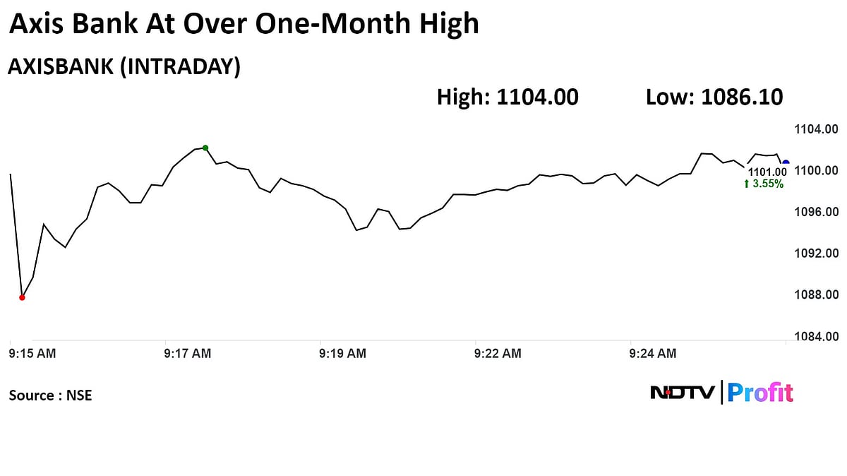 Axis Bank Q4 Results Review: Strong Profitability, Growth Acceleration Likely To Continue, Say Brokerages 