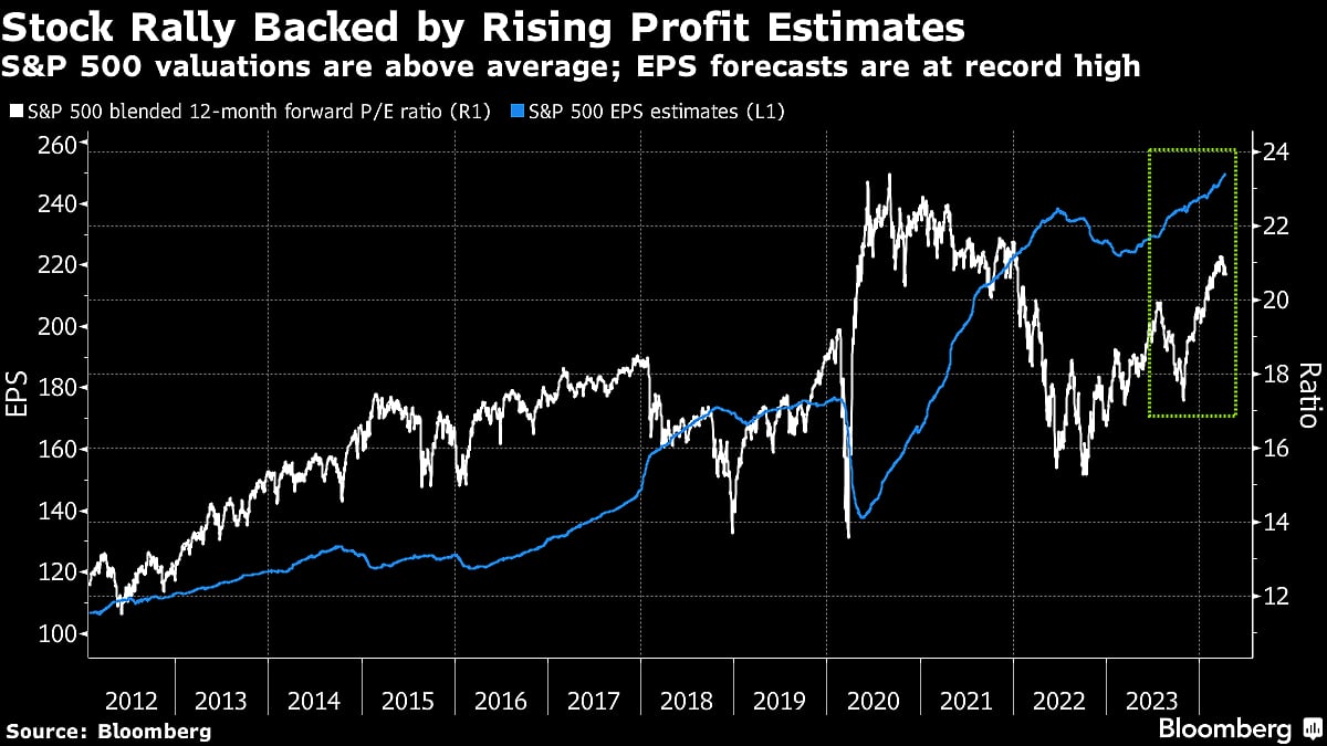 ‘Mag Seven’ Power Stocks In Run-Up To US Earnings: Markets Wrap