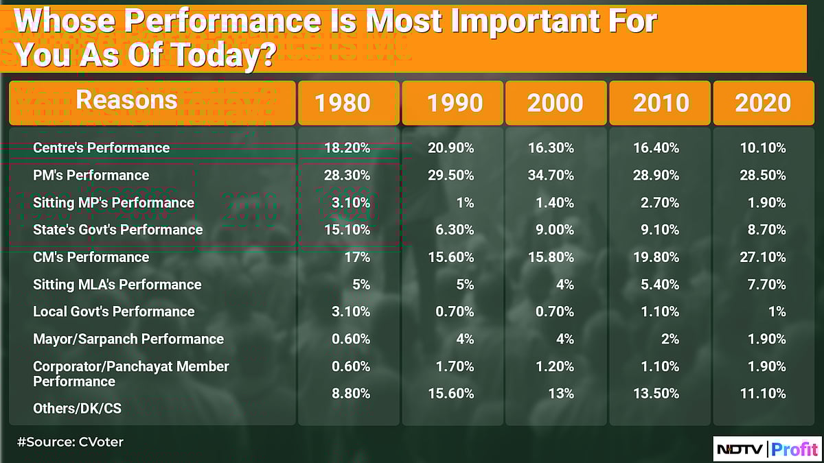 First-Choice Trends Of First-Time Voters