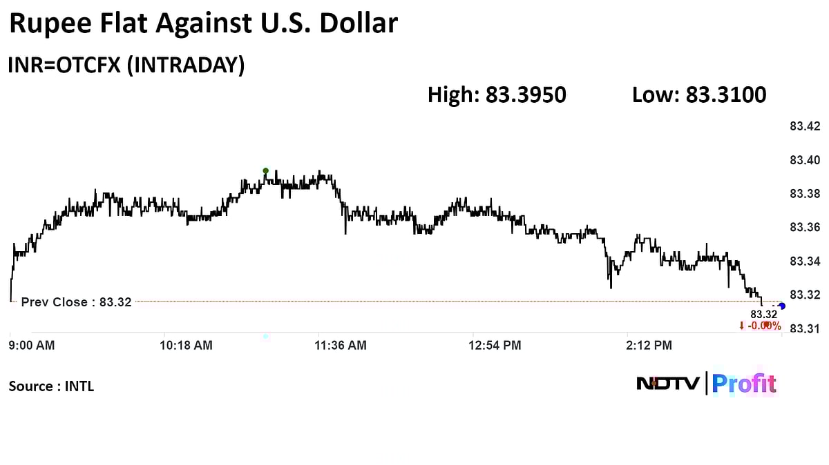 Rupee Weakens Against Dollar With Yen Slump, US GDP In Focus