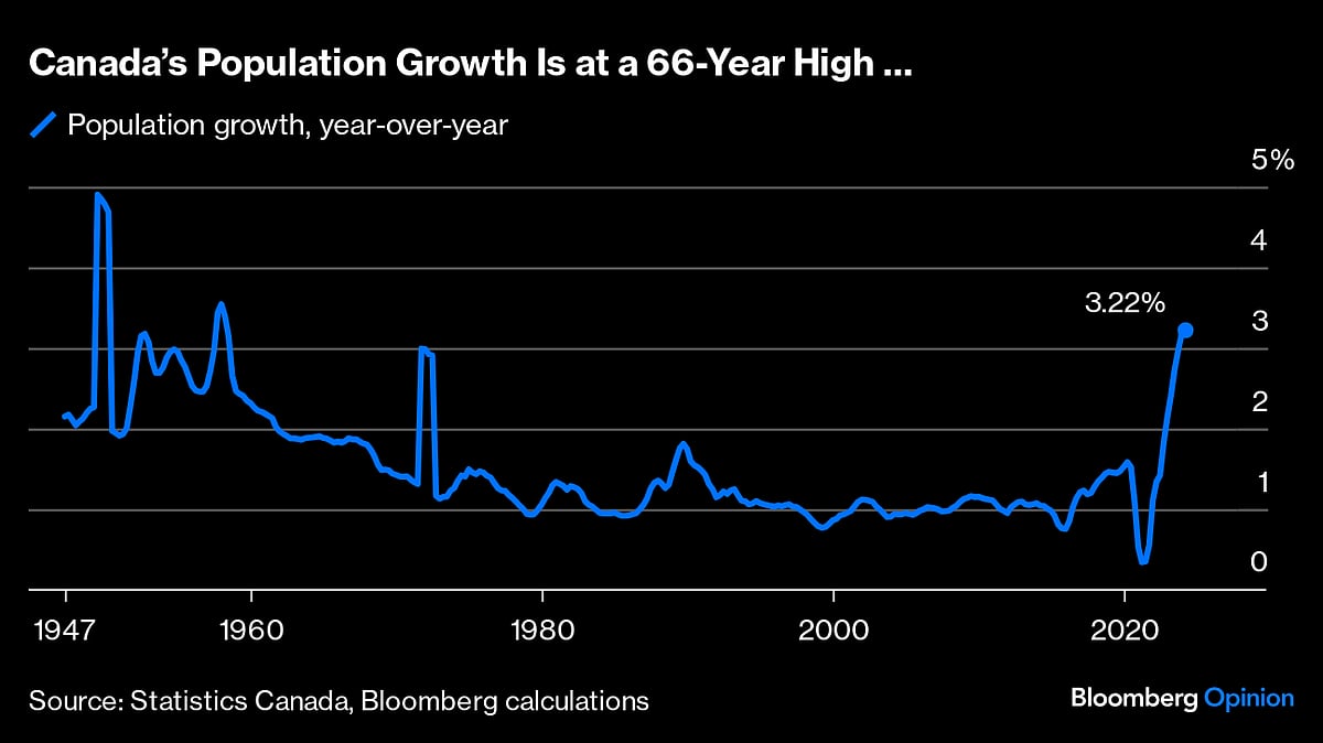 How Can The World Make Immigration Work? Ask Canada