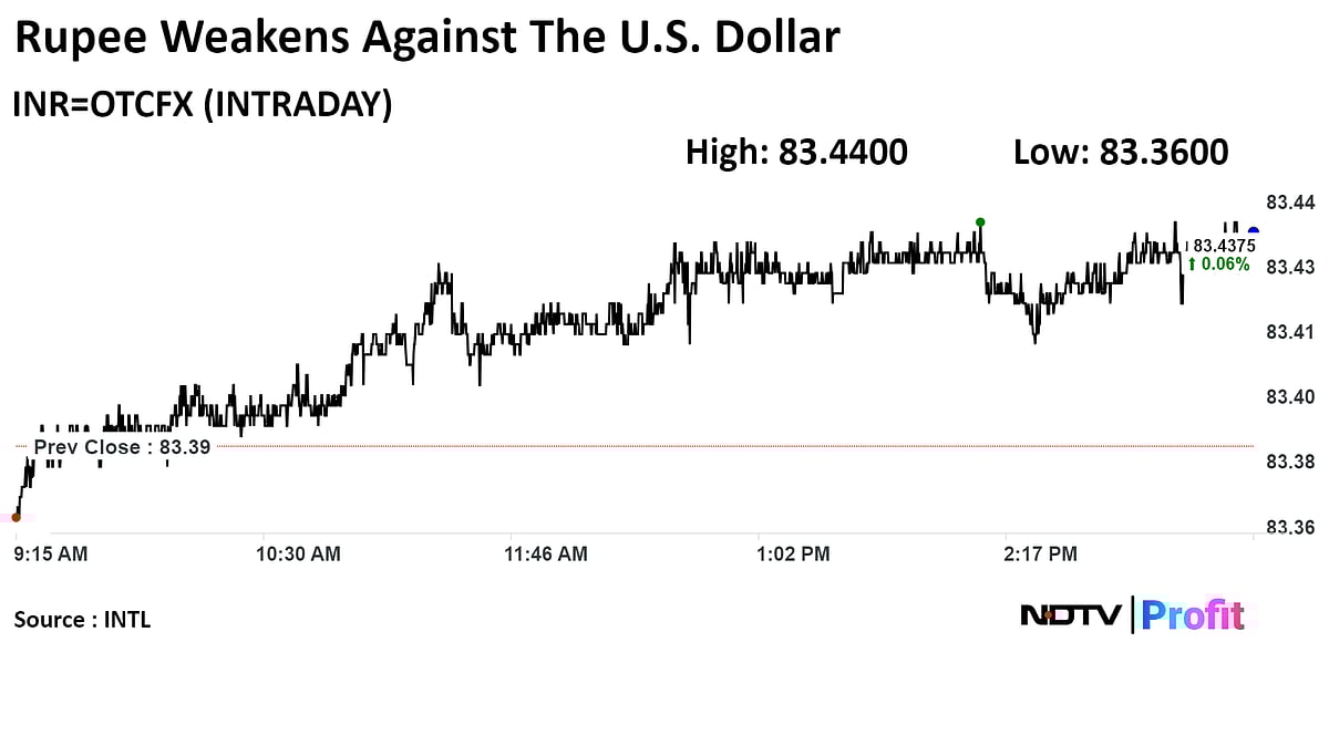 Trade Setup For April 4: Nifty Consolidating In A Tight Range, 22,500 Key Resistance