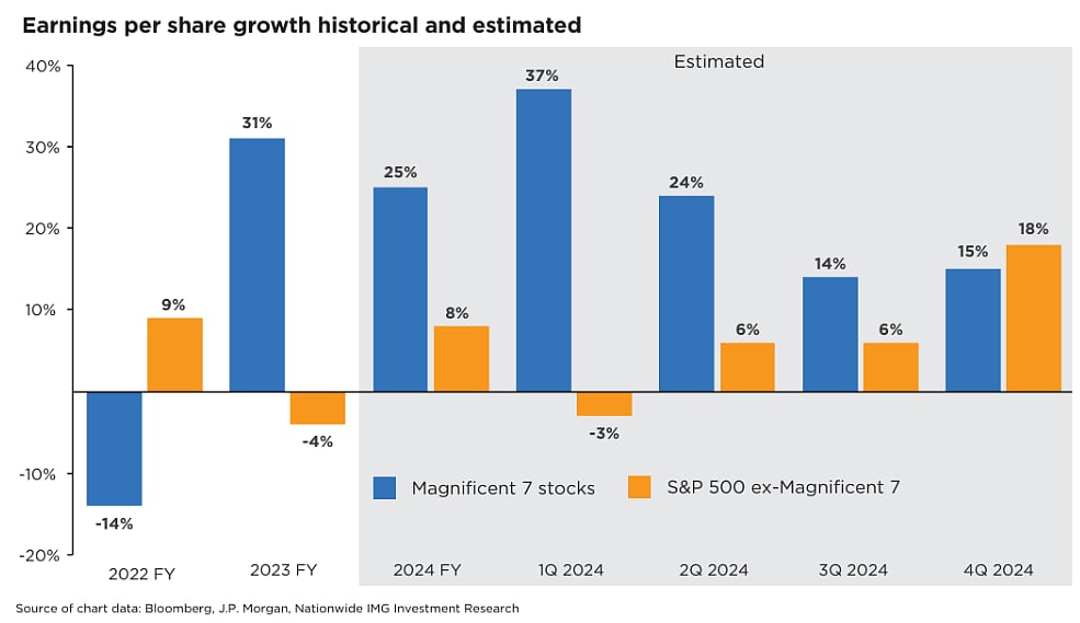 Source: NationwideSource: Nationwide