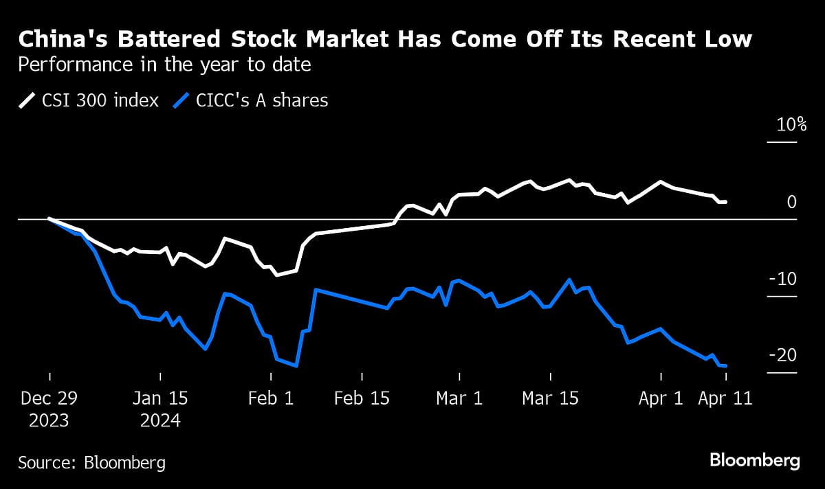 Top China Banker Steps Down After Brother Becomes Markets Chief