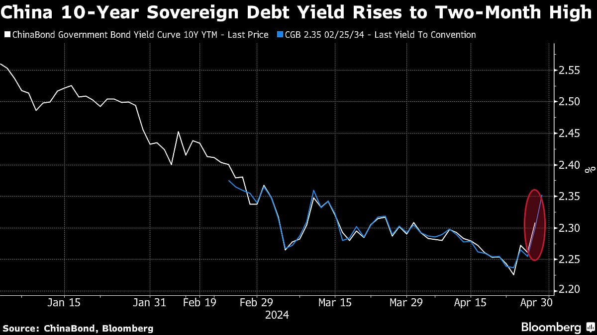 PBOC Expands Warning on Bond Investments to Regional Banks