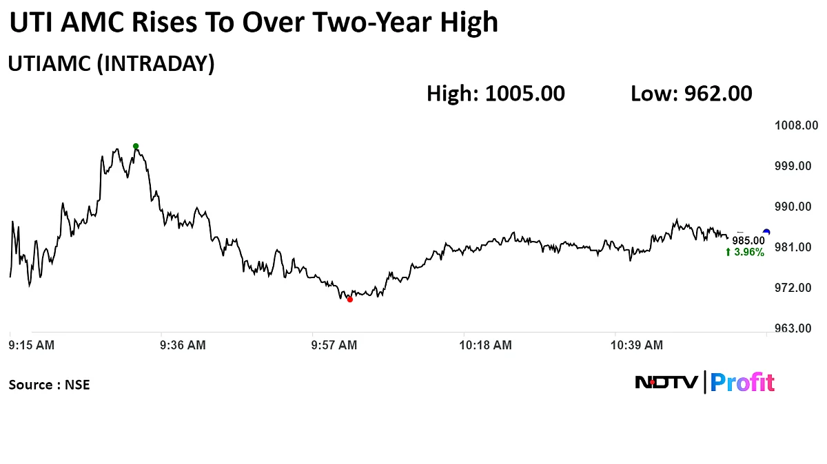 UTI AMC At Over Two-Year High After Q4 Profit More Than Doubles