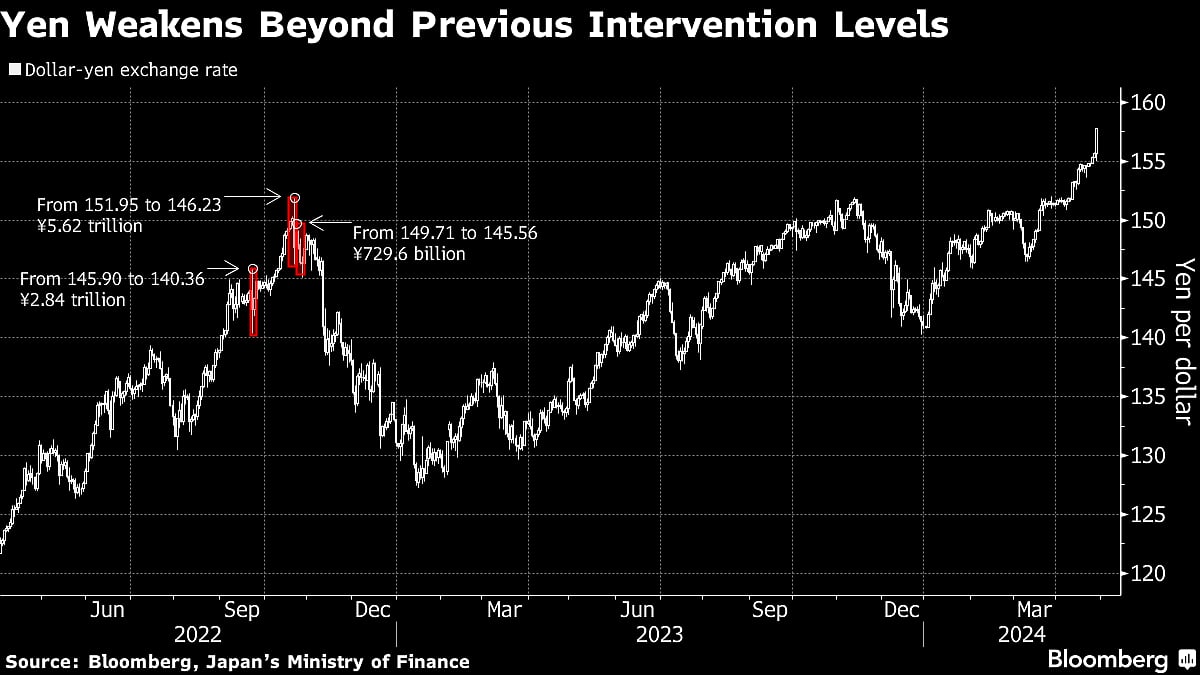 Charting The Global Economy: BOJ Holds; US Inflation Won’t Let Up