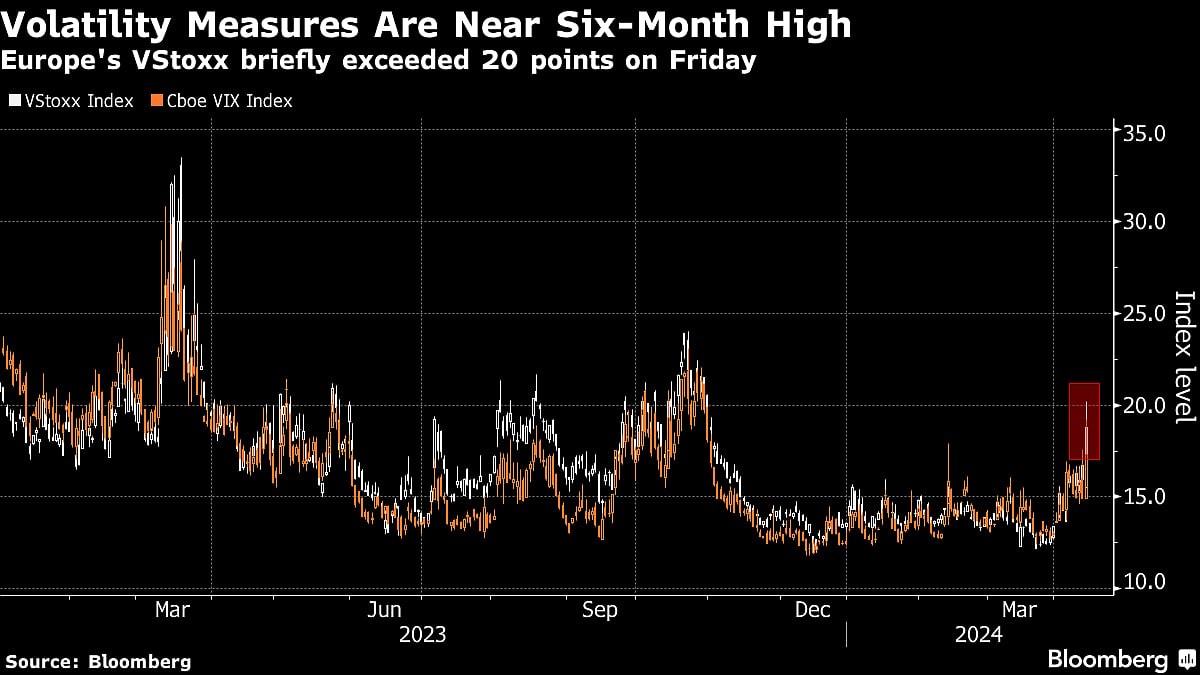 European Stocks Lose Steam On Fear Of Middle East Escalation