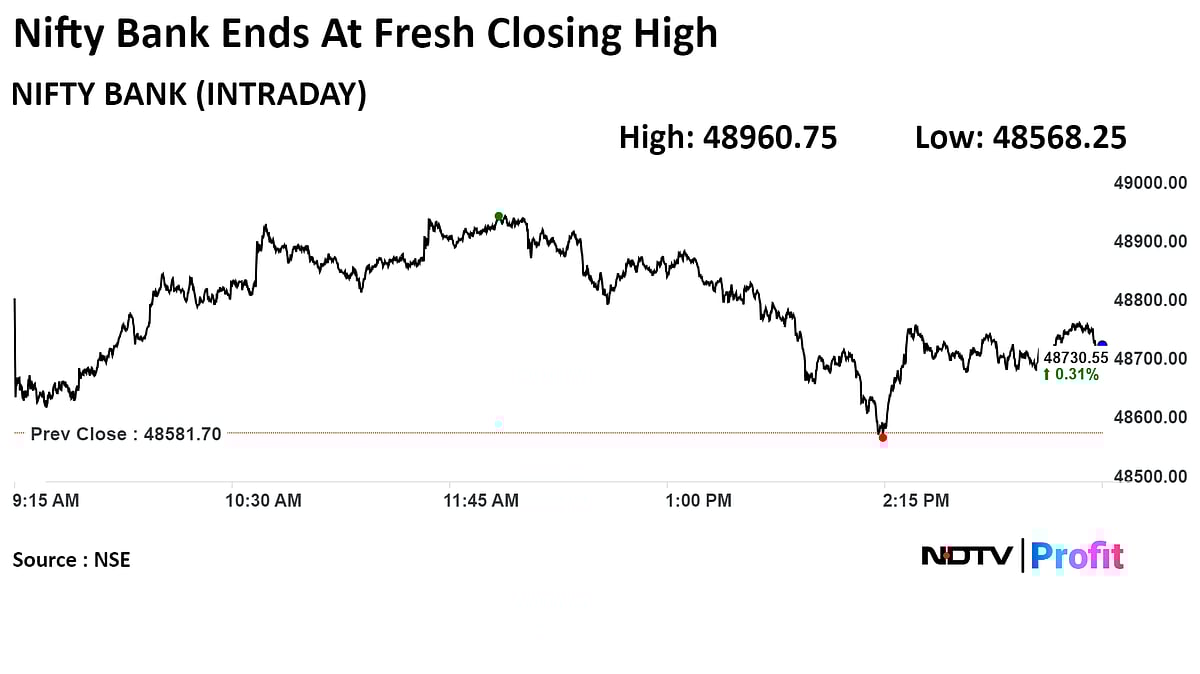 Stock Market Today: Nifty, Sensex End Lower As RIL, Titan, L&T Drag