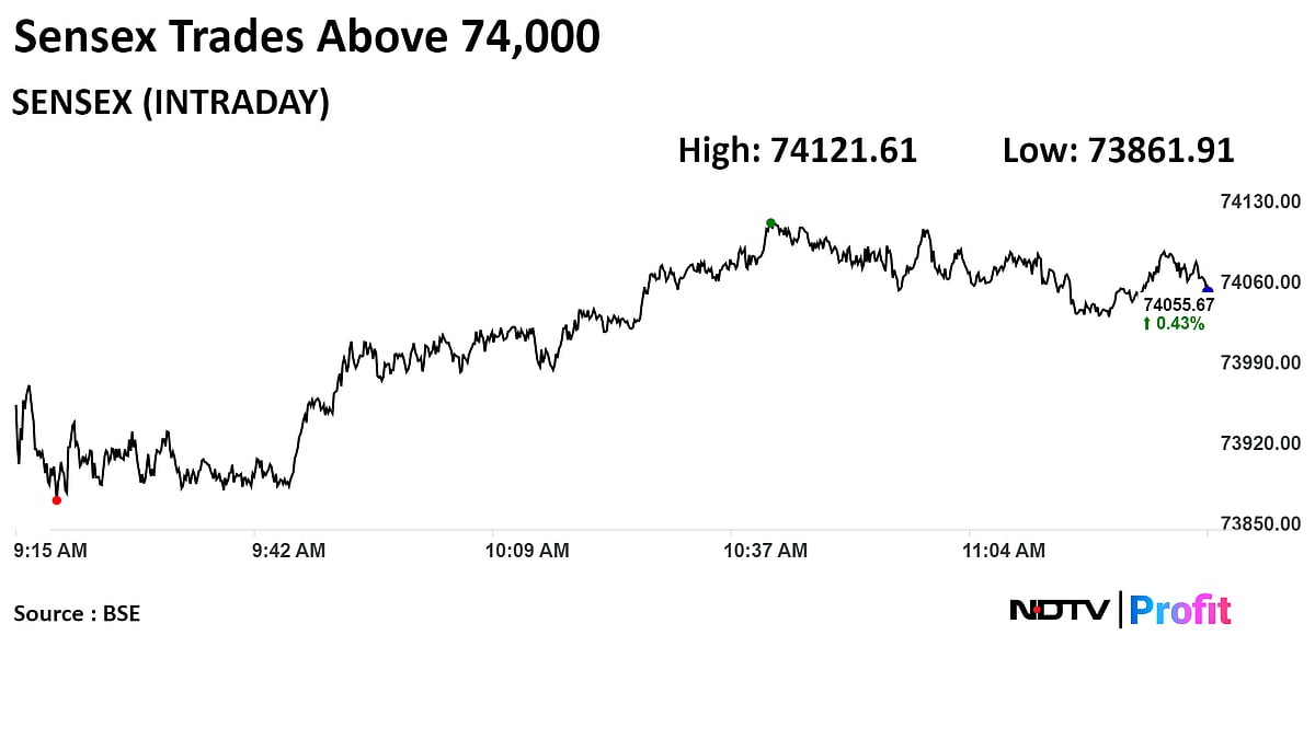 Sensex Above 74,000, Nifty Nears 22,500 As HDFC Bank, RIL, L&T Gain: Midday Market Update