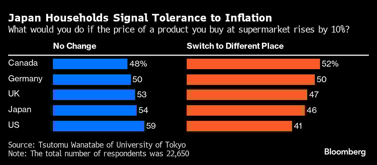 Charting The Global Economy: BOJ Holds; US Inflation Won’t Let Up