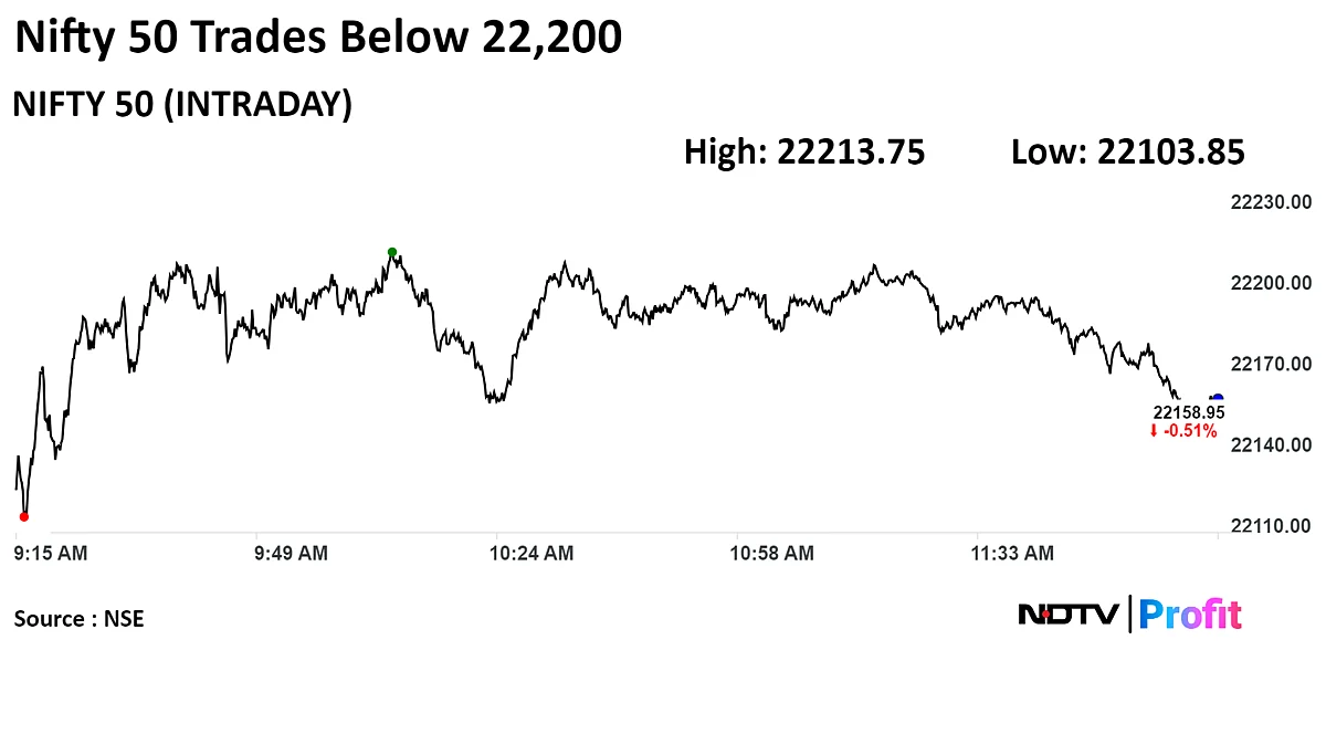 Nifty, Sensex Trade Lower As Infosys, ICICI Bank, L&T Drag: Midday Market Update