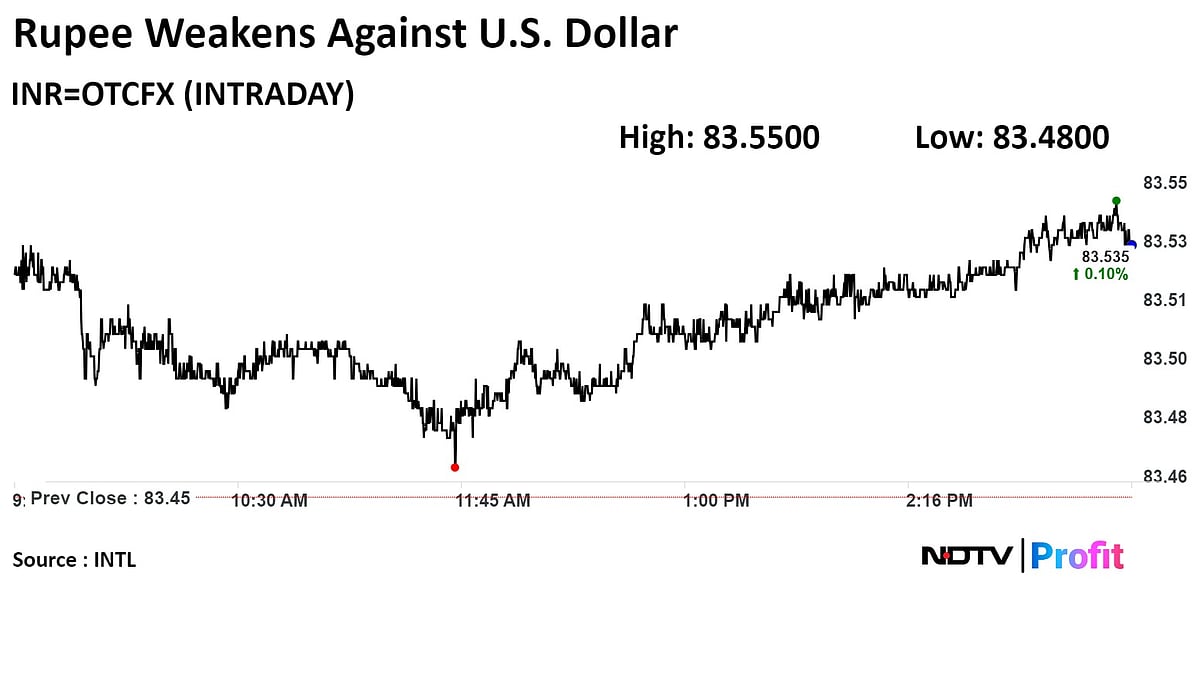 Stock Market Today: Sensex, Nifty Tumble For Third Day Running As Geopolitical Concerns Unsettle Investors