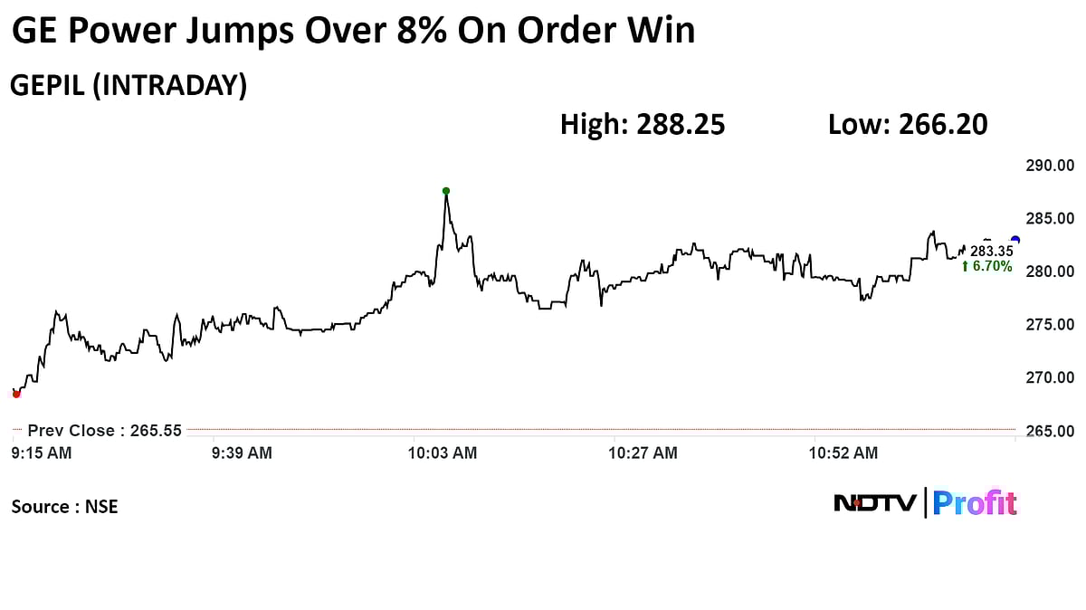GE Power Shares Surge On Winning Orders From NTPC, Hindustan Zinc