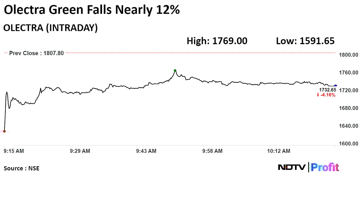 Olectra Green Shares Tumble Most In Over A Month After Q4 Profit Decline