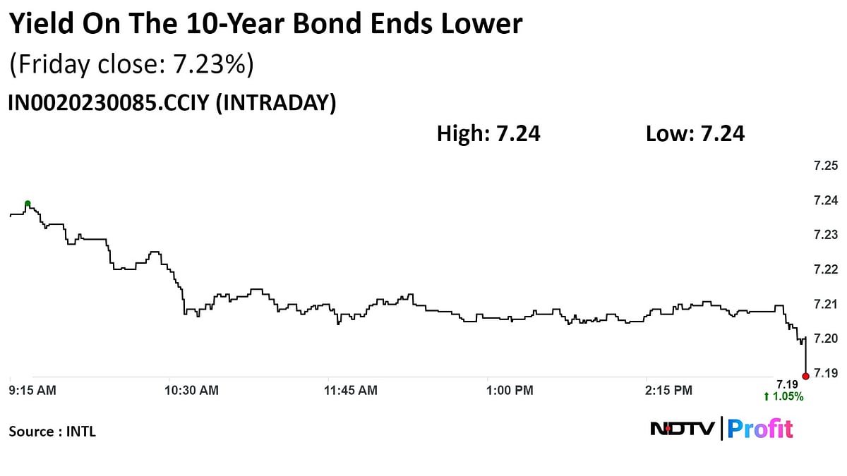 Stock Market Today: Nifty, Sensex Rise For Second Day Lead By Gains In ICICI Bank, L&T, Infosys