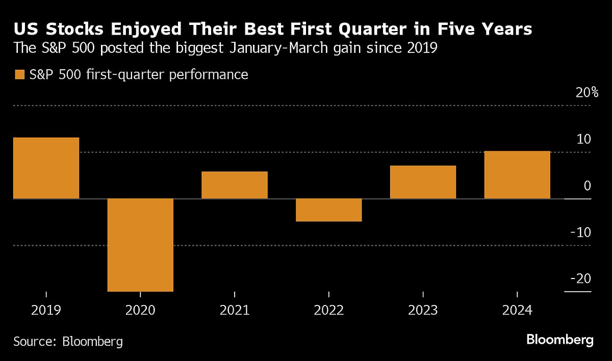 Citi’s Strategists Say Flows Signal U.S. Stocks Have Room To Rally