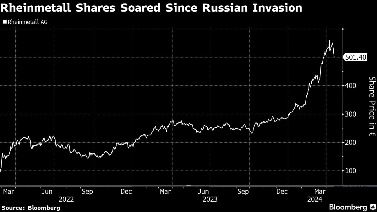Defense Companies Are Luring Germany’s Struggling Autoworkers