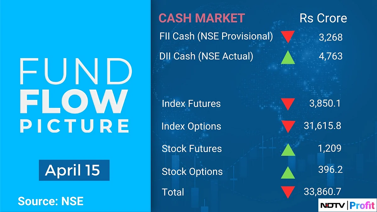 Trade Setup For April 16: Nifty, Sensex Lacking Momentum At Higher Zones