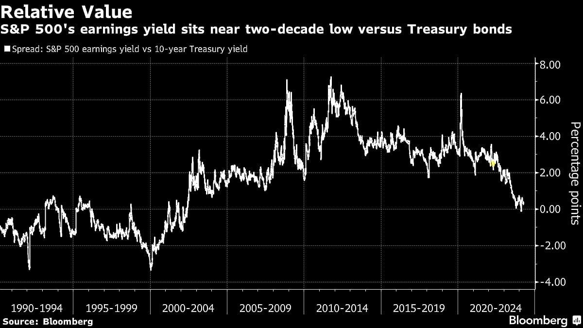 ‘Mag Seven’ Power Stocks In Run-Up To US Earnings: Markets Wrap