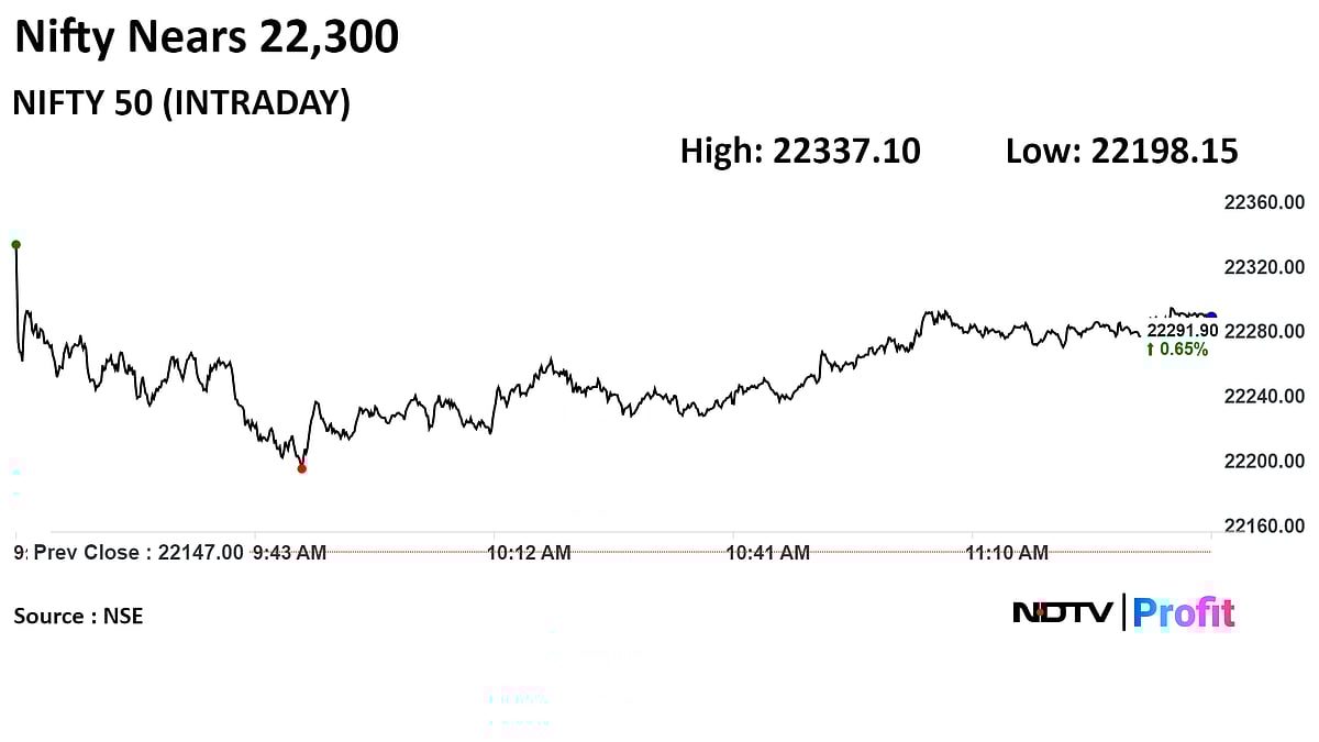 Nifty, Sensex Pare Gains As HDFC Bank Weigh; ICICI Bank Leads: Midday Market Update