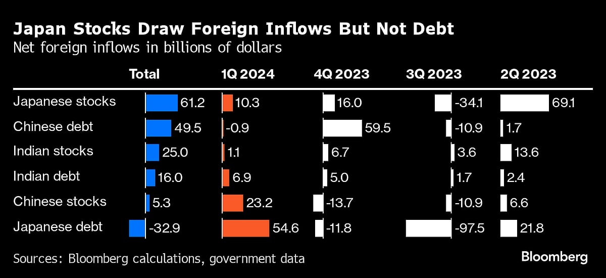 ‘Expensive’ India Lures Investors Avoiding China Risks