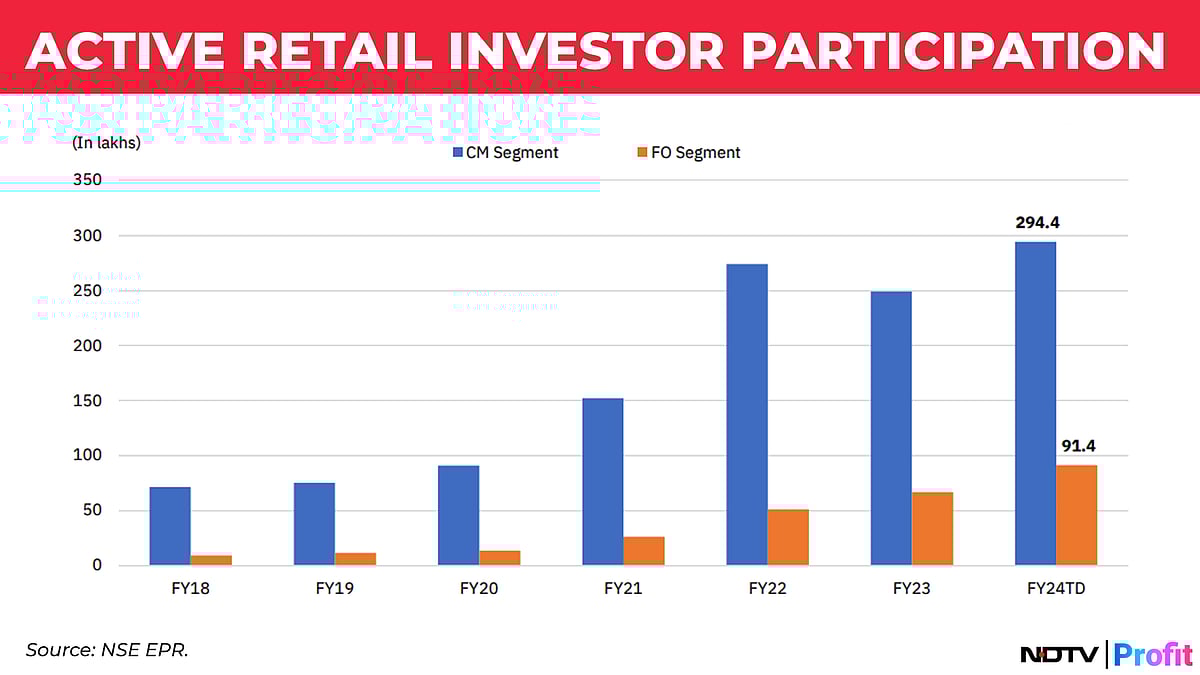 Retail Investors Add Over Rs 60,000 Crore In 2024, Beat 2023 Flows By Nearly 12 Times