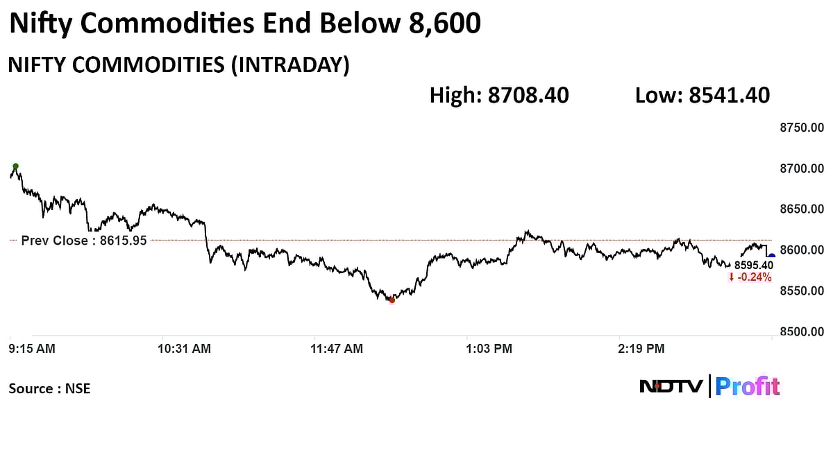 Mid-Caps Buoyant, Small And Micro-Caps In Counter-Trend Bounce, Says Analyst