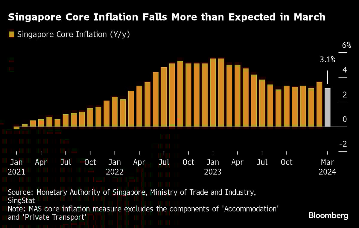 Charting The Global Economy: BOJ Holds; US Inflation Won’t Let Up