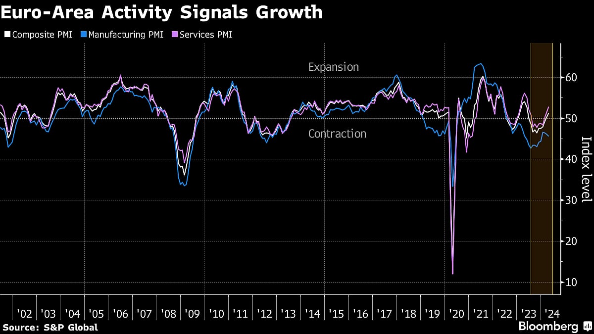 Charting The Global Economy: BOJ Holds; US Inflation Won’t Let Up