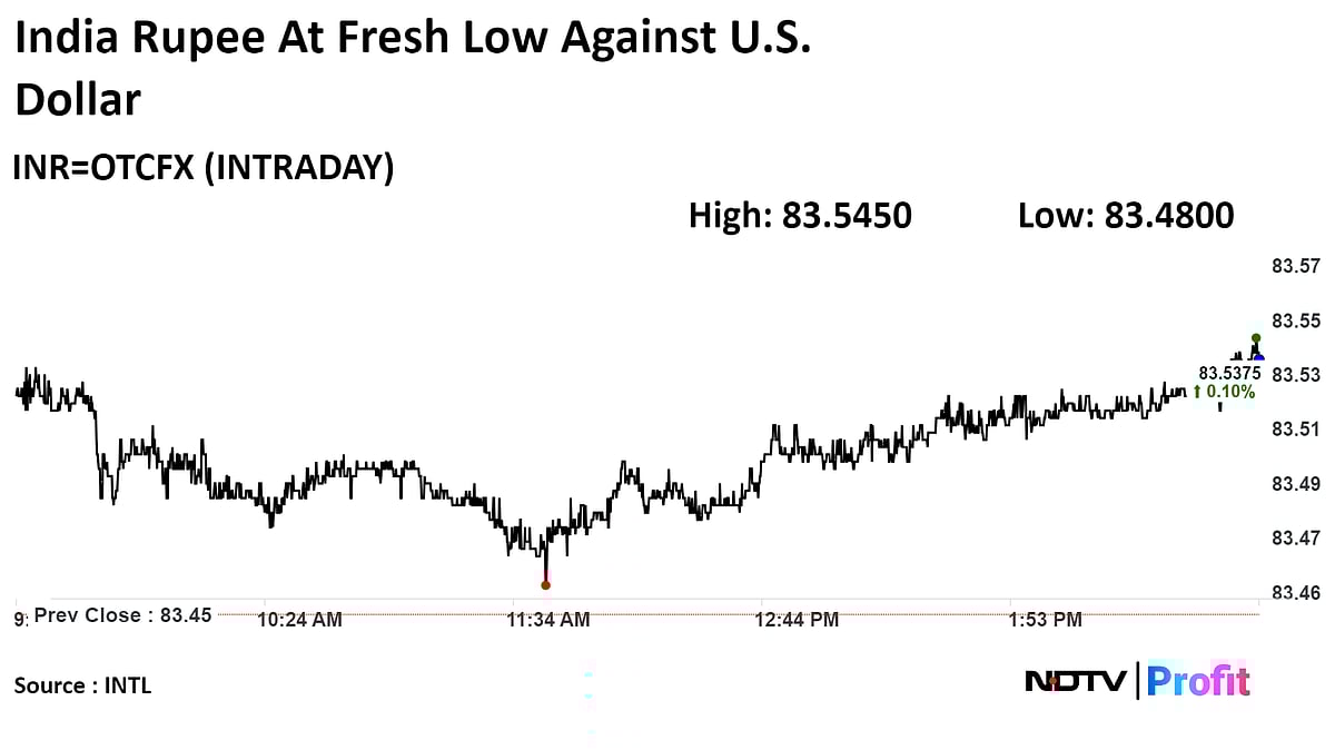 Stock Market Today: Sensex, Nifty Tumble For Third Day Running As Geopolitical Concerns Unsettle Investors