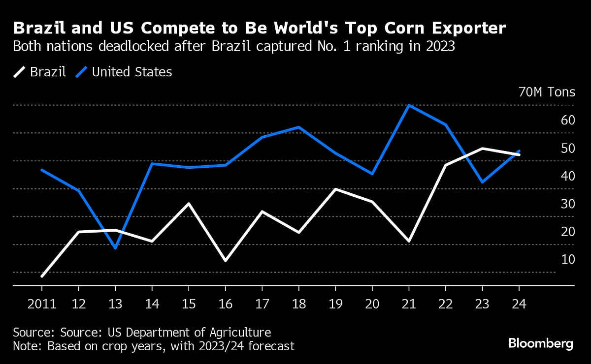Five Key Charts to Watch in Global Commodity Markets This Week