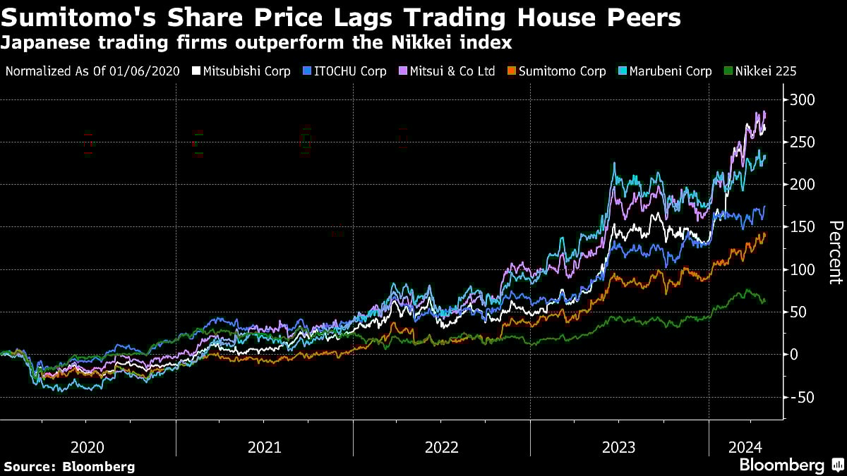 Elliott Built ‘Large’ Stake in Buffett-Favored Sumitomo, Source Says