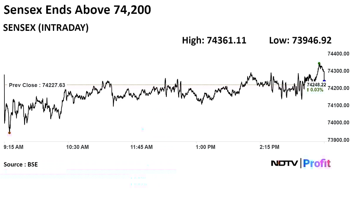 Trade Setup For April 8: Can Nifty Head Towards 22,850?
