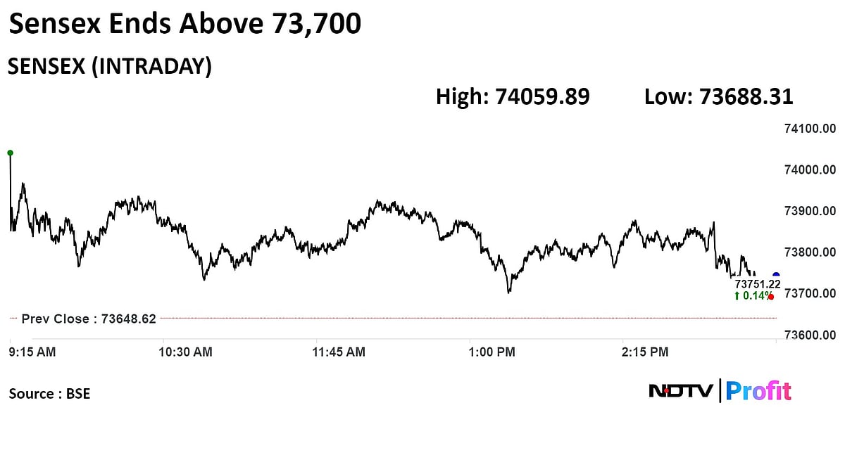 Trade Setup For April 24: Nifty Gears Up For Upside Move, Low Volatility Signals Breakout Potential