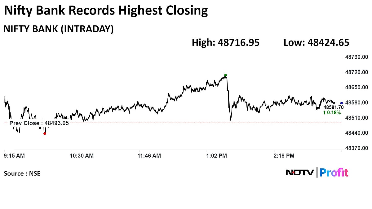 This Could Be Nifty's Next Record Level