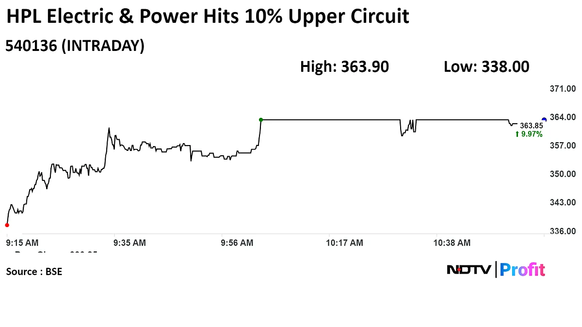 HPL Electric Shares Hit 10% Upper Circuit After New Product Launch