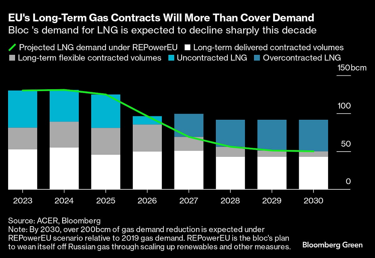 Five Key Charts to Watch in Global Commodity Markets This Week