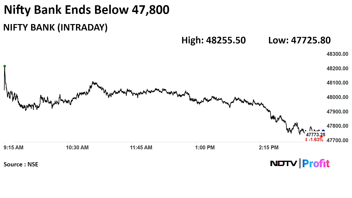 Trade Setup For April 16: Nifty, Sensex Lacking Momentum At Higher Zones