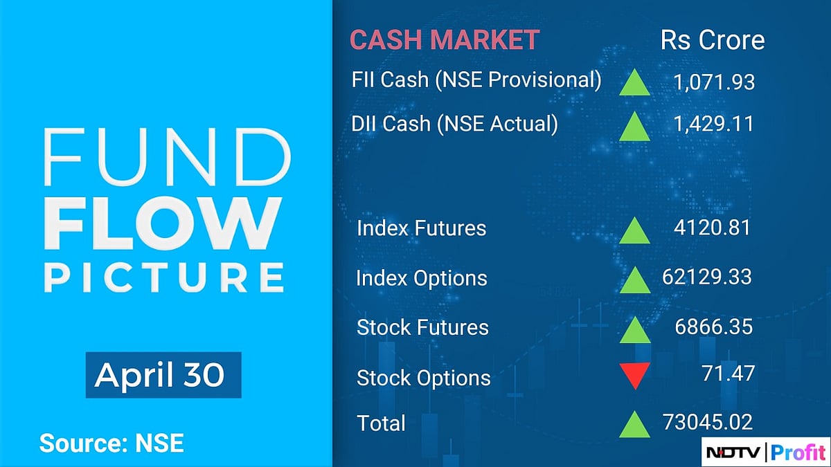 Stocks To Watch: Kotak Mahindra Bank, Ambuja Cements, Indus Towers, Dabur, Godrej, Jindal Stainless