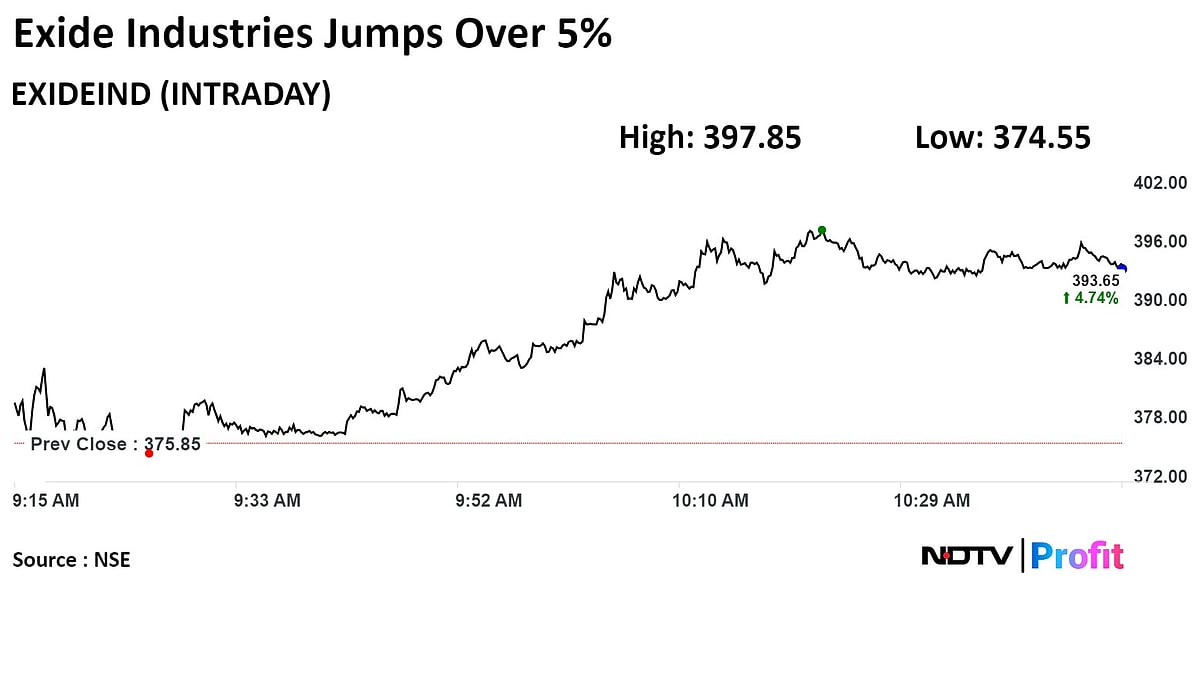 Exide Industries Rerating? EV Battery Partnership With Hyundai Gets A Thumbs Up