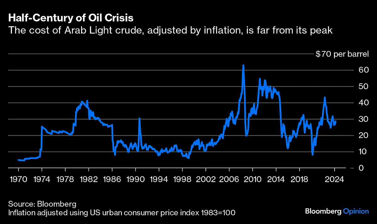 Iran's Attack On Israel Upsets OPEC+ Search for Goldilocks Price
